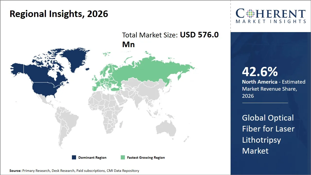 Optical Fiber for Laser Lithotripsy Market By Regional Insights